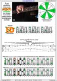 AGEDC octaves A pentatonic minor scale - 6Em4Em1:4Dm2 box shape (131313 sweep) pdf